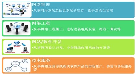 计算机网络技术