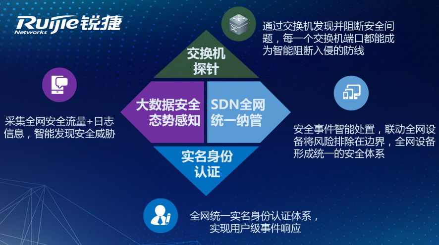 锐捷网络2020年安全产品战略发布会成功召开:网络+安全,网络更安全