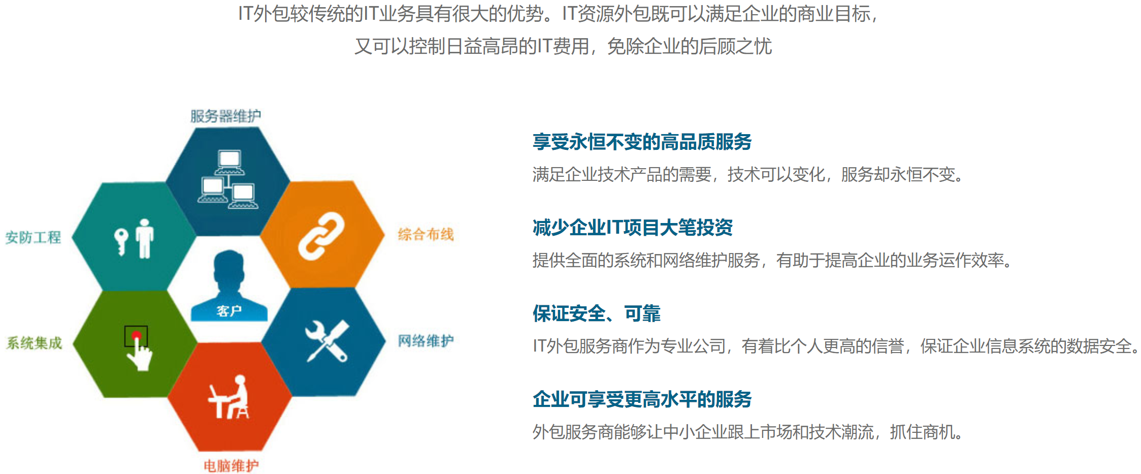 it基础服务之it外包,it维护外包服务方案_行业动态_苏州vmware代理,超