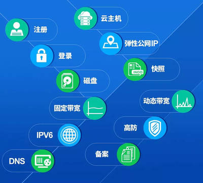 给您更好的选择--产品技术篇