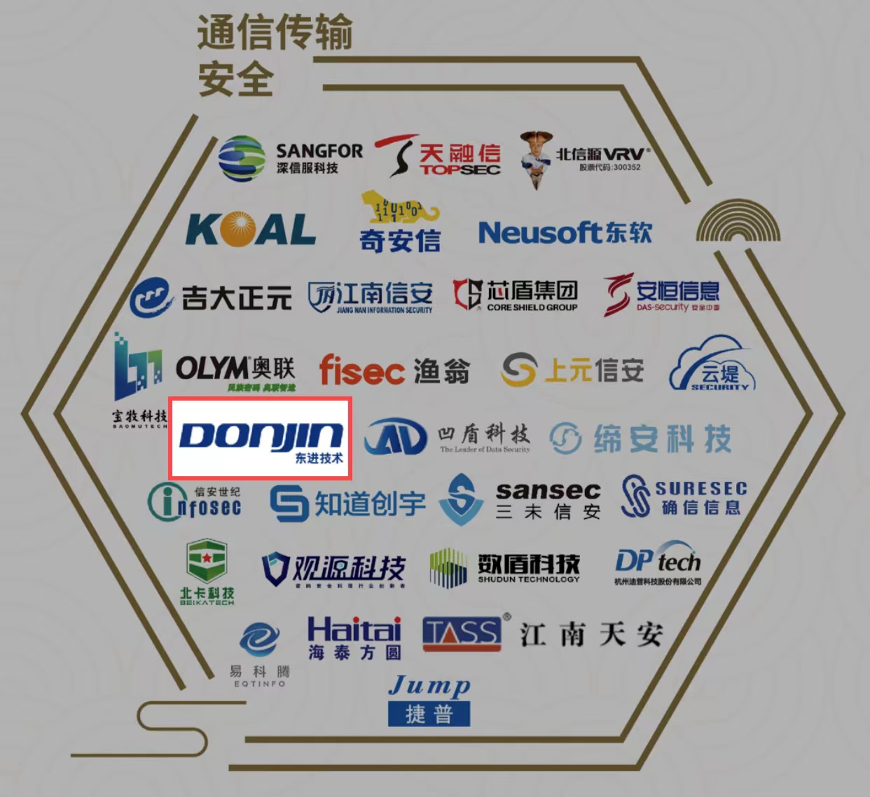 实力上榜 | 东进技术入选安全牛《中国网络安全行业全景图(第九版)》