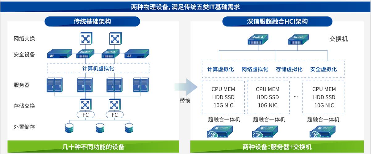 网络安全服务