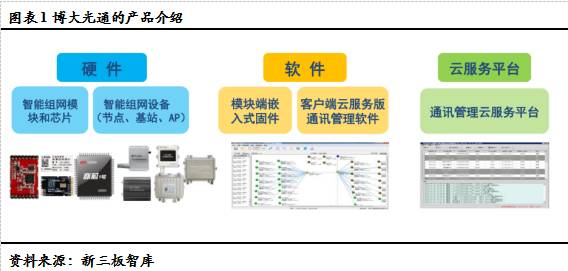 博大光通: 打造领先的物联网技术与服务提供商